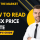 How to read Forex Price Quote