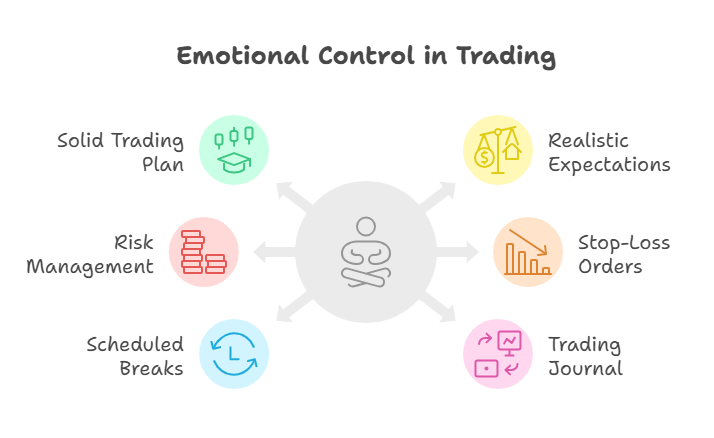 Forex Trading Psychology: How to Control Emotions and Avoid Costly Mistakes